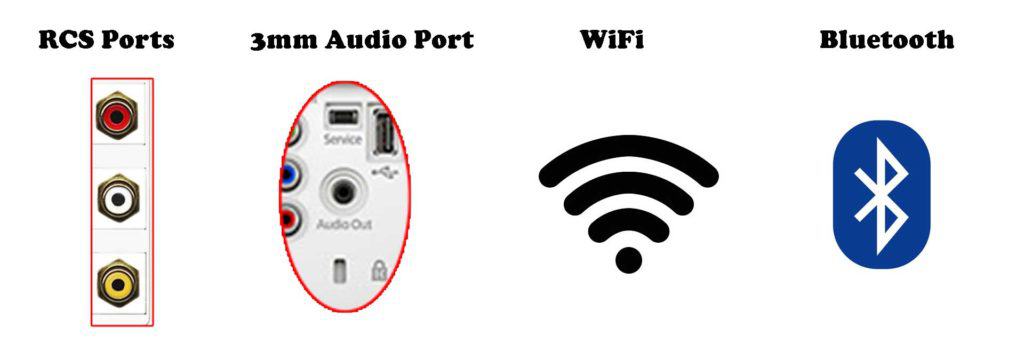 Determine what connection choices your projector has for audio.