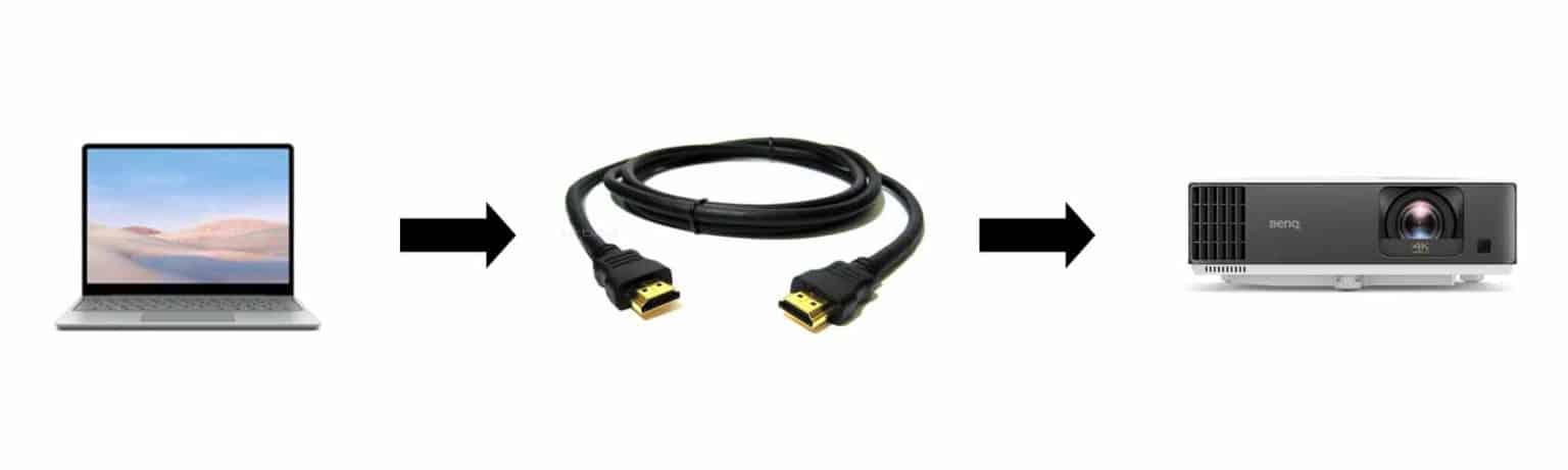 connecting miroir projector to laptop with hdmi