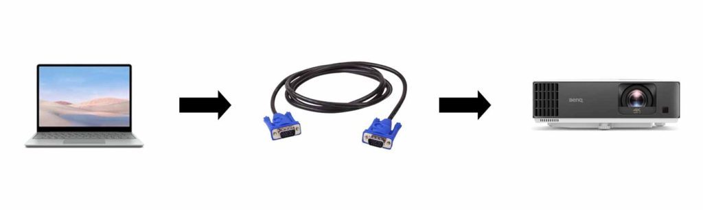 How to connect projector to laptop VGA