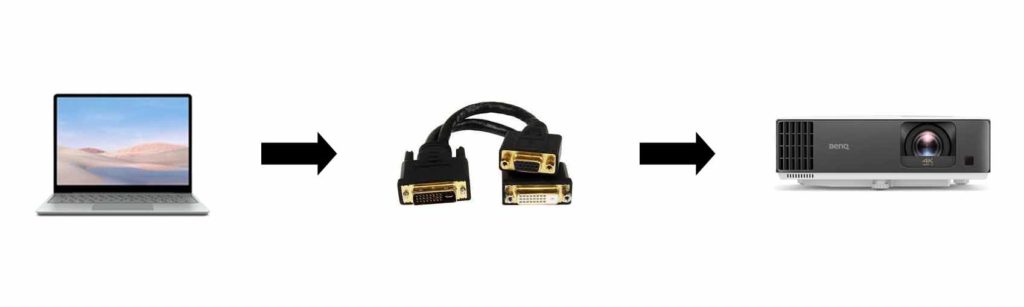 How to connect projector to laptop with DVI