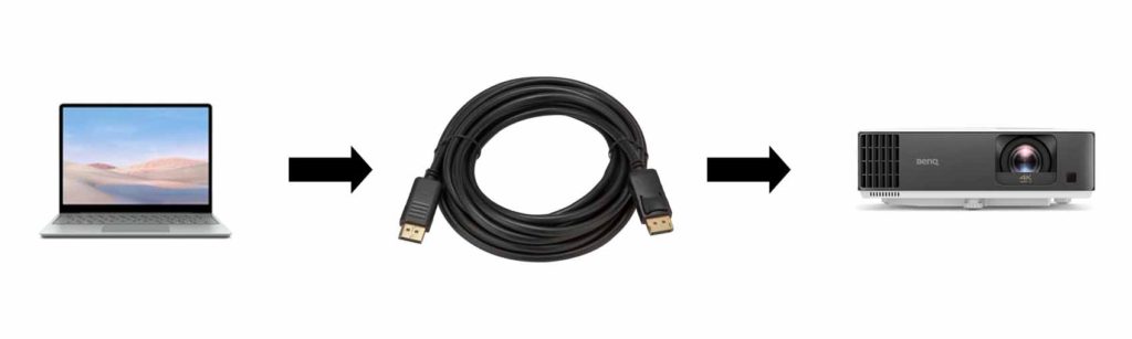 How to connect projector to laptop with DisplayPort