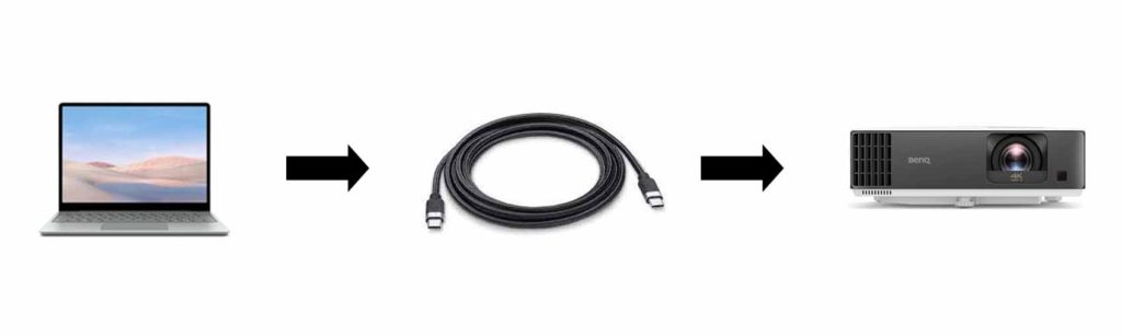 How to connect projector to laptop with USB C